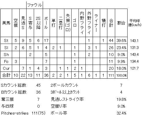 20120711DATA4.jpg