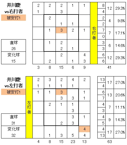 20120711DATA5.jpg