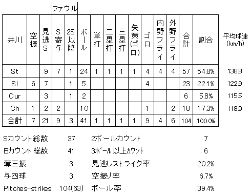 20120711DATA6.jpg