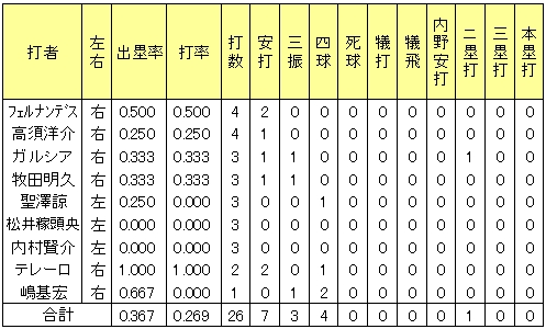 20120712DATA2.jpg