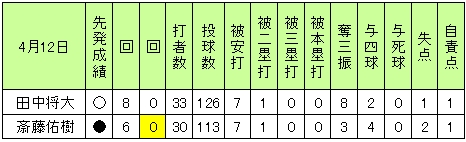 20120712DATA4.jpg