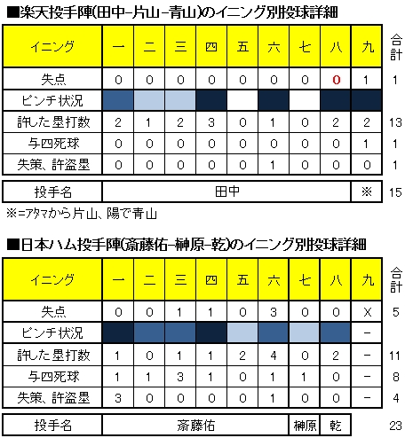 20120713DATA3.jpg