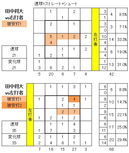 20120713DATA4.jpg