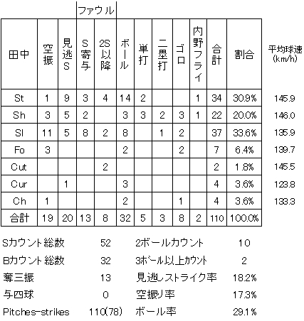 20120713DATA5.jpg