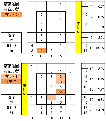 20120713DATA6.jpg