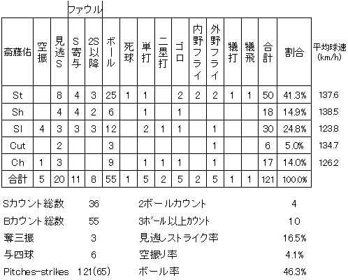 20120713DATA7.jpg