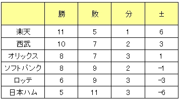 20120713DATA8.jpg