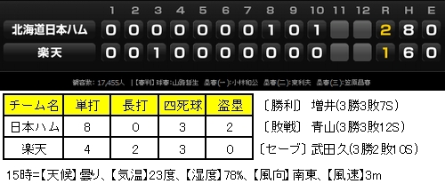 20120714DATA1.jpg