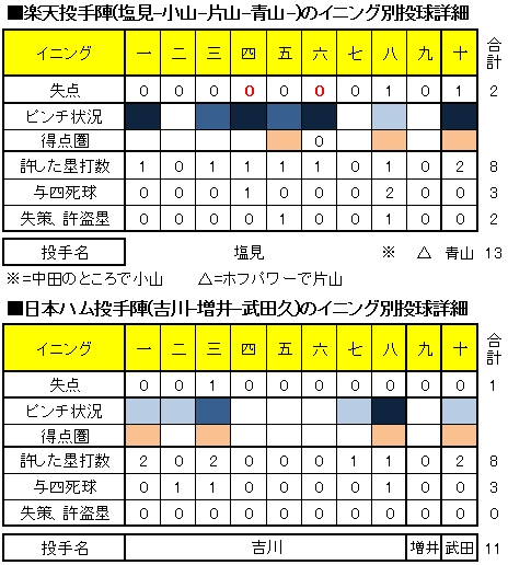 20120714DATA2.jpg
