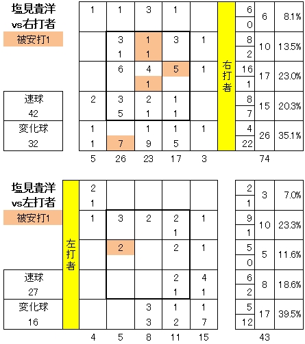 20120714DATA3.jpg