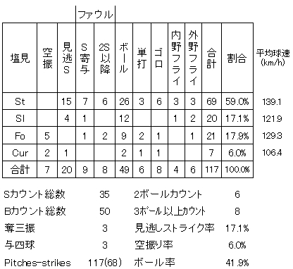 20120714DATA4.jpg