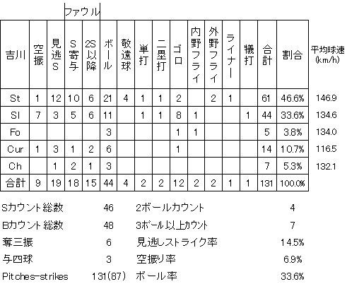 20120714DATA6.jpg