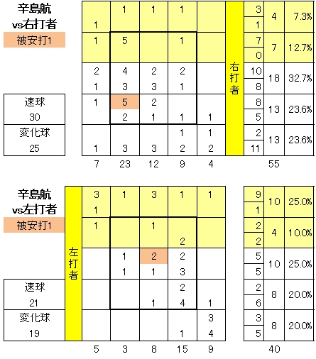 20120715DATA3.jpg