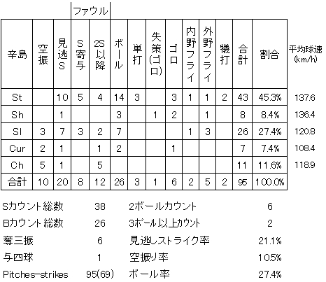 20120715DATA4.jpg