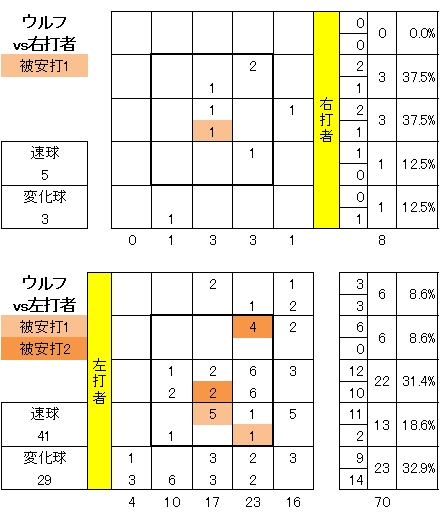 20120715DATA5.jpg