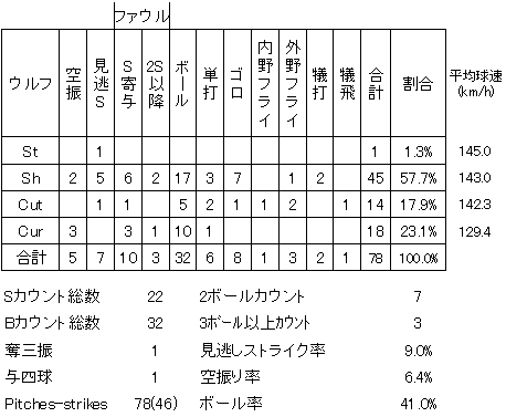 20120715DATA6.jpg