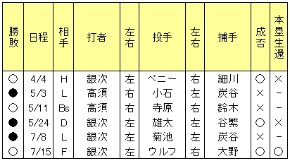 20120715DATA9.jpg