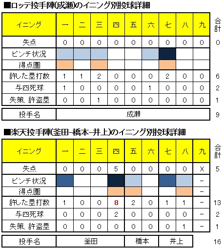 20120716DATA12.jpg