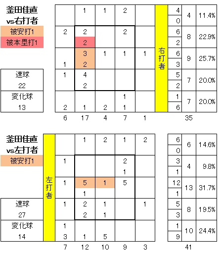 20120716DATA13.jpg