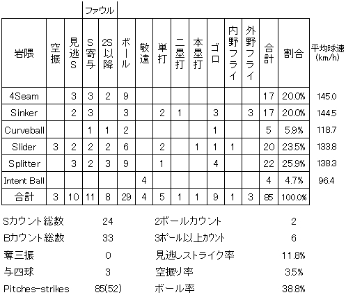 20120716DATA2.jpg