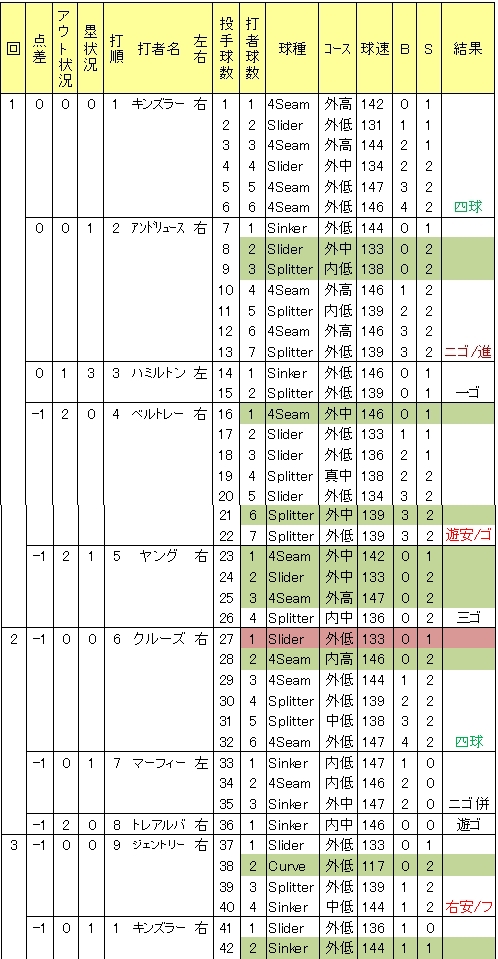20120716DATA3.jpg