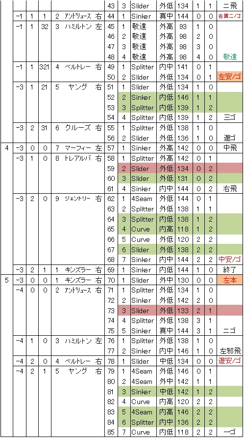 20120716DATA4.jpg