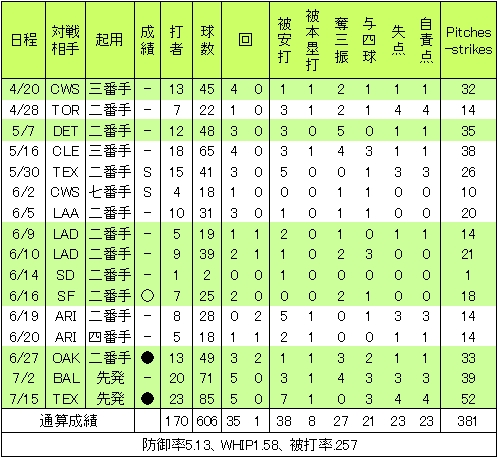 20120716DATA6.jpg