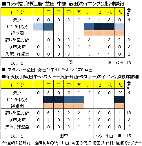20120718DATA2.jpg