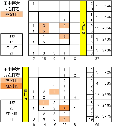 20120718DATA3.jpg