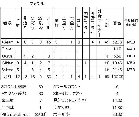 20120721DATA2.jpg