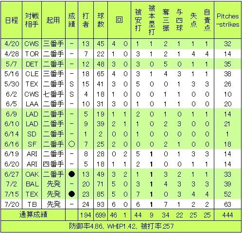 20120721DATA3.jpg
