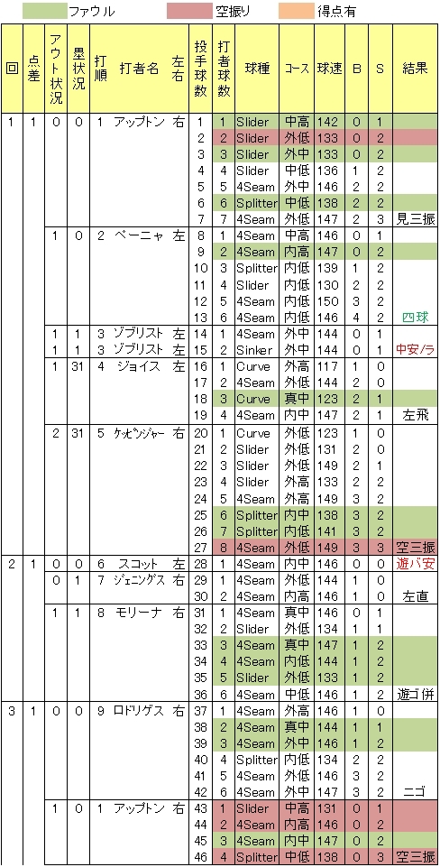 20120721DATA4.jpg