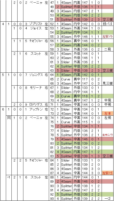 20120721DATA5.jpg