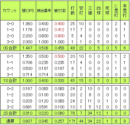 20120721DATA7.jpg