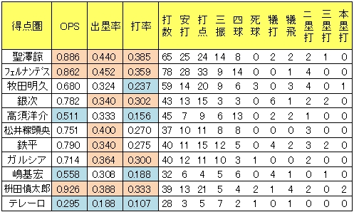 20120723DATA2.jpg