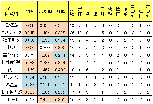 20120723DATA3.jpg