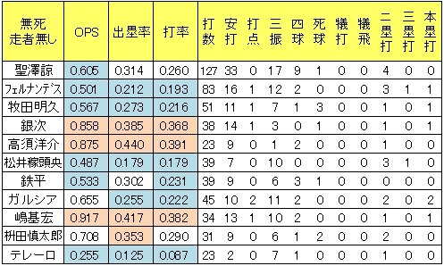 20120723DATA5.jpg