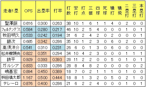 20120723DATA6.jpg