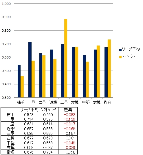 20120724DATA3.jpg