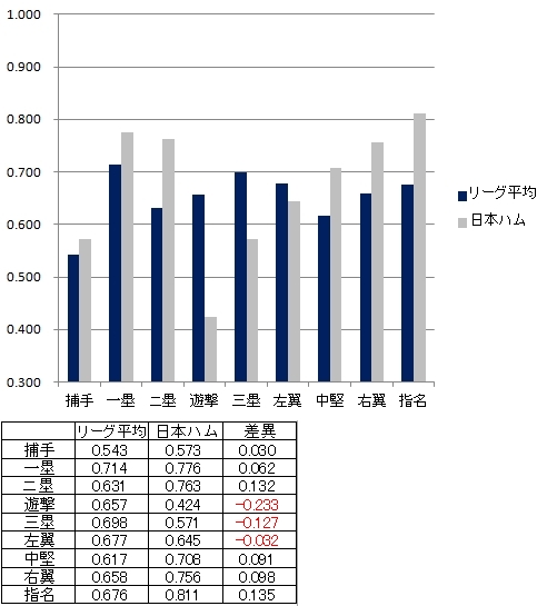 20120724DATA4.jpg
