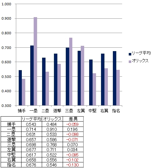 20120724DATA5.jpg