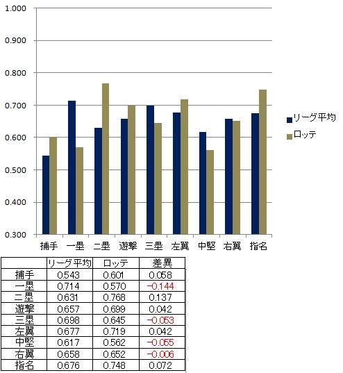 20120724DATA6.jpg