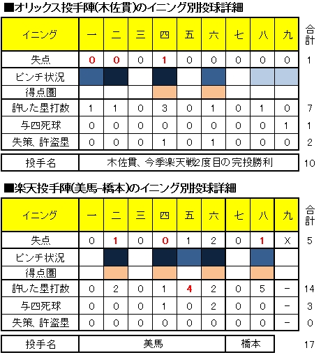 20120725DATA2.jpg