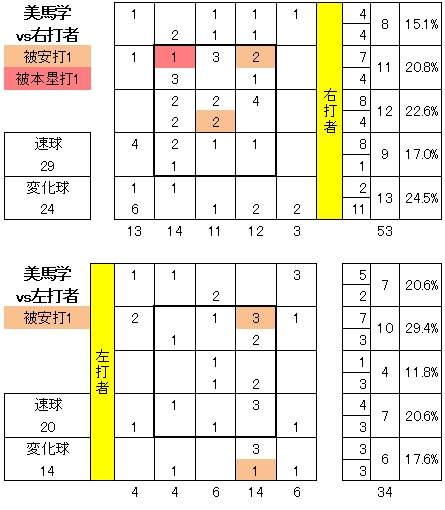 20120725DATA3.jpg