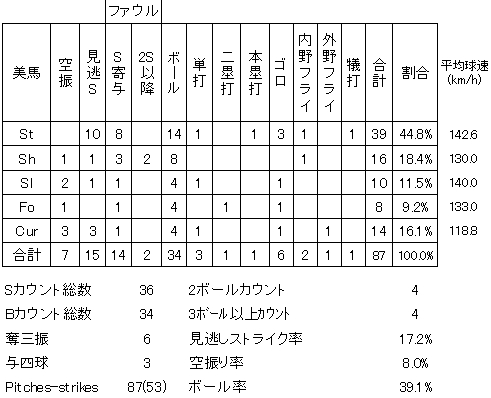 20120725DATA4.jpg