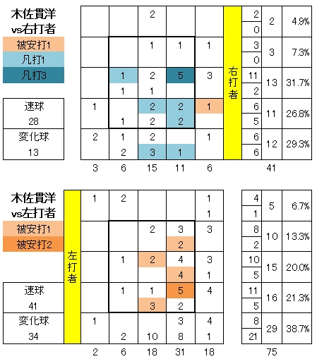 20120725DATA5.jpg