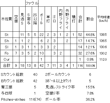 20120725DATA6.jpg