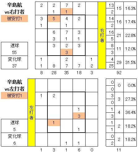 20120726DATA10.jpg