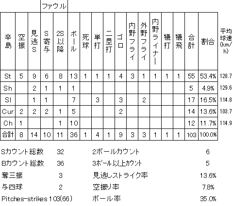 20120726DATA11.jpg