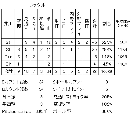 20120726DATA13.jpg